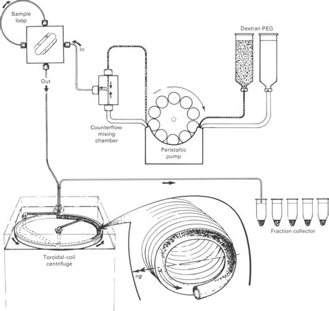 schematic diagram of centrifuge operation